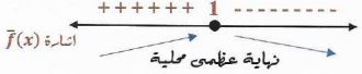 الشكل